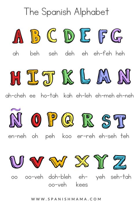 Alphabet Spanish, Spanish Alphabet Chart, Spanish Printables, Spanish Words For Beginners, Preschool Spanish, Basic Spanish Words, Spanish Translation, Alphabet Song, Spanish Pronunciation