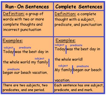 Fragment Sentences Anchor Chart, Fragment Sentences, Run On Sentences Activities, Run On Sentences Anchor Chart, Sentence Anchor Chart, Analyzing Text, Sentence Fragments, Run On Sentences, Sentence Activities