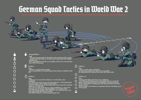 Army Structure, Military Tactics, Military Drawings, Tactical Training, Chain Of Command, German Soldiers Ww2, Anime Military, Alternate History, Military Gear