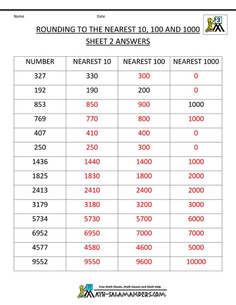 rounding-number-worksheets-nearest-10-100-1000-2ans.gif (1000×1294) Rounding To The Nearest 10, Rounding Worksheets, Game Dino, Worksheet Math, Rounding Numbers, Mental Maths, Number Worksheet, Math Practice Worksheets, Maths Paper