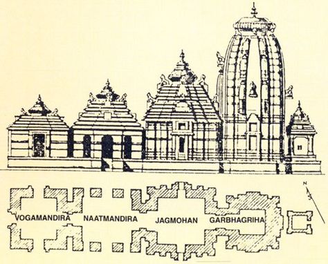 Temple Architecture and Positivity: Is there a Connection? | Different Truths Jagannath Temple Drawing, Lingaraj Temple, Belur Math, Temple Ideas, Travel Sketching, Jagannath Temple, Building Science, Restaurant Layout, Temple Drawing