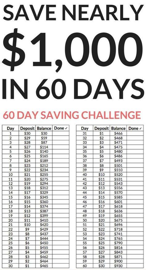 Save (nearly) $1000 in 60 days Save 1000 In Two Months, 1000 In 3 Months Biweekly, Save 1000 A Month Biweekly, 60 Day Savings Challenge, 60 Day Money Saving Challenge, 1000 Dollars In 30 Days, Save 2000 In Two Months, 1000 In 2 Months, How To Save Money Fast