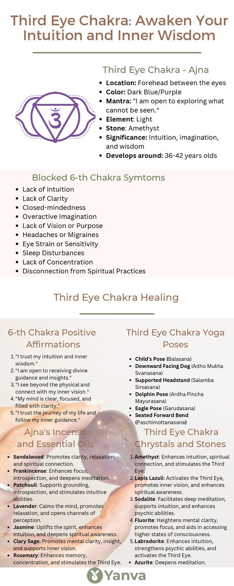 Third Eye Chakra, Intuition, Inner Wisdom, Pineal Gland, Awakening, Higher Perception, Intuitive Guidance, Spiritual Awareness, Intuitive Insight, Inner Vision Third Eye Practice, Third Eye Chakra Healing Affirmations, Third Eye Chakra Crystals, Third Eye Meditation, Blocked Third Eye Chakra, Third Eye Awakening, Third Eye Chakra Correspondences, 3rd Eye Chakra, The Third Eye