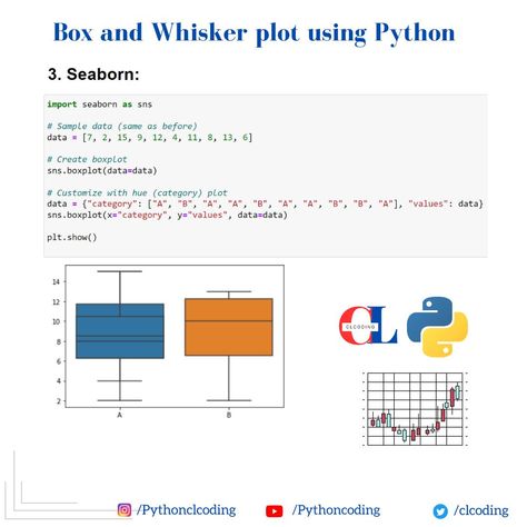 Box and Whisker plot using Python Data Science Statistics, Python Coding, Computer Science Programming, Python Programming, Study Inspo, Educational Websites, Data Science, Computer Science, Statistics