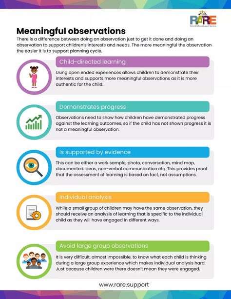 Tots Activities, Authentic Assessment, Eylf Learning Outcomes, Educational Leader, Early Childhood Education Curriculum, Motor Skills Preschool, Intentional Teaching, Creative Curriculum Preschool, Program Coordinator