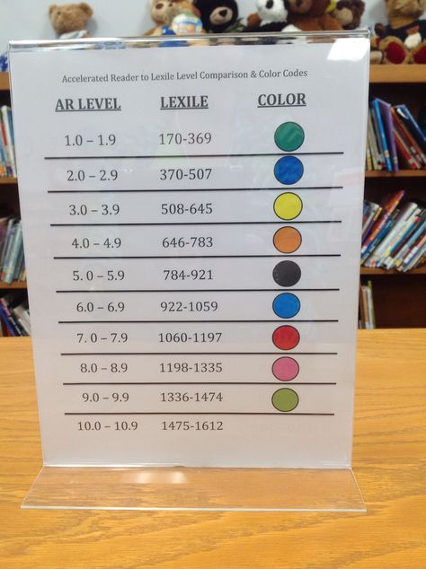 AR Level/ Lexile Ar Point Tracker, Ar Reading Goal Charts, Ar Reading Levels, Reading Below Grade Level, Accelerated Reader Display, Ar Charts Accelerated Reader, Reading Level Chart, Lexile Reading Levels, Ar Reading