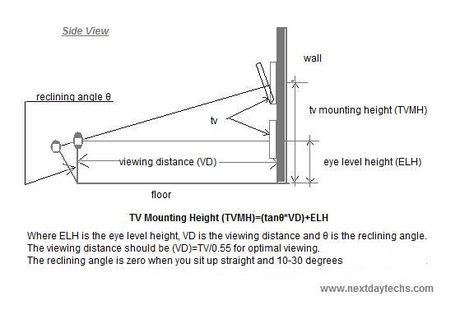 In order to determine the height that the TV should be mounted, we first need to know the size of the TV, the viewing distance from the TV and.. Mounted Tv Height, Mounted Tv In Bedroom, Tv Viewing Distance, Tv Distance, Tv Height, Tv Placement, Tv Center, Bedroom Tv Wall, Swivel Tv Stand