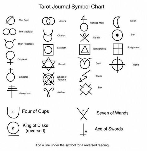 We could also use something like the Ellis Sigil but that's a little bit complicated... What about tarot symbols, I found this great list of symbols that we could use to denominate a safe space Symbol Magic, Kartu Tarot, Voodoo Child, Tarot Card Spreads, Tarot Tips, Tarot Astrology, Symbols And Meanings, Symbol Tattoos, Tarot Learning