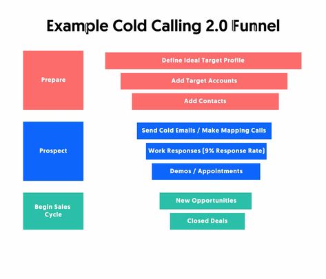 https://about.crunchbase.com/cold-calling/ Cold Calling Tips, Cold Calling Scripts, Business Strategy Management, Sales Motivation, Sales Skills, Small Business Plan, Sales Techniques, Business Marketing Plan, Cold Calling