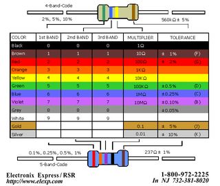 555 IC Intro: Flashing LED : 12 Steps - Instructables Resistor Color Code, Circuit Theory, Engineering Notes, Schematic Drawing, Free Online Classes, Reference Chart, Color Meanings, Electronic Engineering, Colour Code