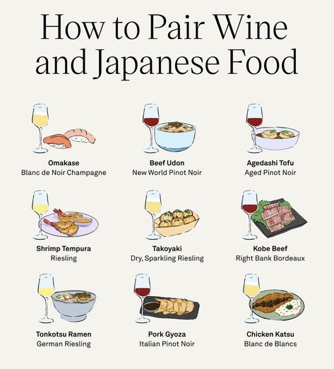 Food With Wine, Wine Infographic, Tonkatsu Ramen, Beef Udon, Culinary Lessons, Wine Chart, Fresh Summer Salad, Kobe Beef, Shrimp Tempura