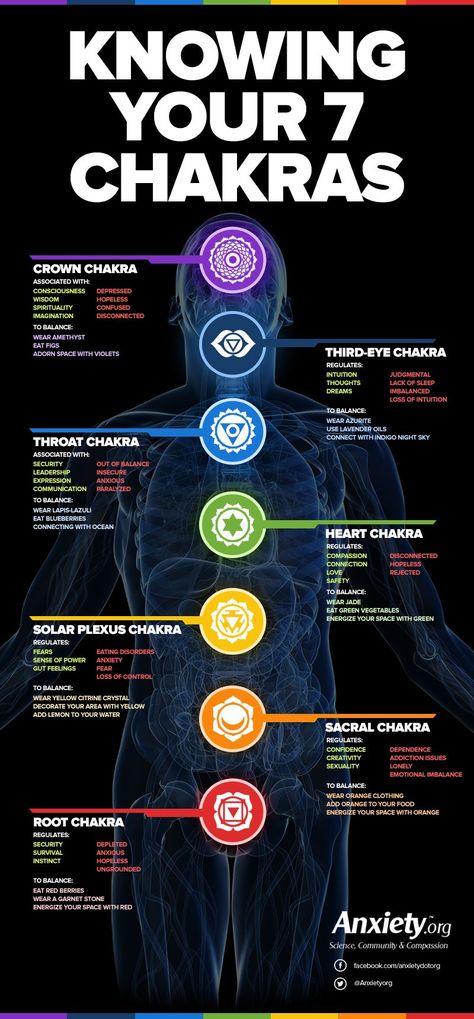 Usui Reiki, Chakra Heilung, The Seven Chakras, The 7 Chakras, Sup Yoga, Seven Chakras, Qi Gong, Les Chakras, Chakra Meditation