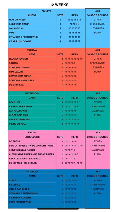 12 Week Exercise Plan, Hitt Workout Schedule, Women Weekly Workout Plan Gym, 12 Week Challenge Workout Plans, Workout Split Week, Five Day Workout Plan Gym, Mens Weekly Workout Plans, Year Long Workout Plan, Weekly Gym Workout Schedule