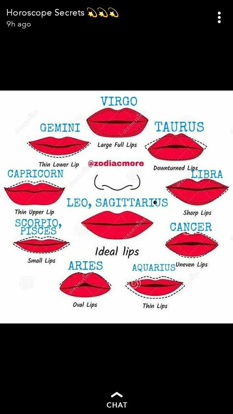 Zodiac Sign Lips, Find Your Zodiac Sign, Zodiac Fashion, Eye Color Chart, Zodiac Signs Pictures, Perfect Lip Color, Shape Chart, Virgo And Taurus, Image Moto