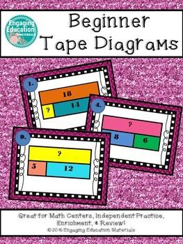 Students are introduced to the concept of tape diagrams (bar models) while reviewing addition and subtraction to 20. There is a total of 24 task cards. A student recording sheet and answer key is also included! Tape Diagram, Eureka Math, Math Anchor Charts, First Grade Activities, Bar Model, Singapore Math, Math Numbers, Common Core Math, First Grade Math