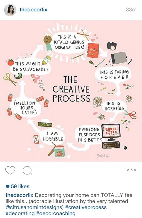 Creative Process Design, Flow Chart Design, Process Infographic, Create Logo, Artist Interview, Creativity Quotes, The Creative Process, Chart Design, Business Inspiration