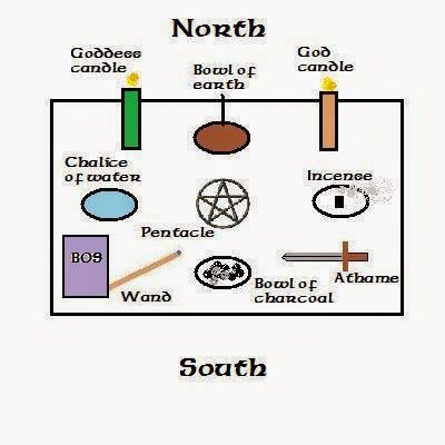 altar template Altar Layout, Wicca Altar, Pagan Crafts, Witches Altar, Wiccan Altar, Eclectic Witch, Pagan Altar, Wicca Witchcraft, Wiccan Spells