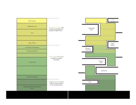 Triple Trouble, Vertical City, Presentation Board Design, Architecture Program, Urban Design Concept, Concept Models Architecture, Underwater City, Vertical Landscape, Architecture Concept Diagram