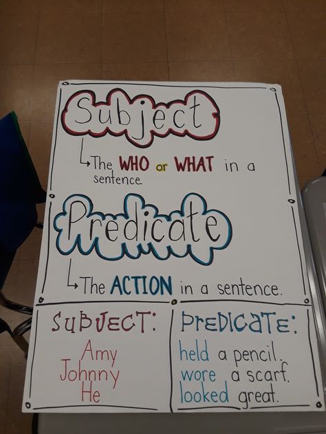 Subject and Predicate Anchor Chart Teaching Subjects And Predicates, What Is Subject And Predicate, Teaching Subject And Predicate, Predicate And Subject, Expository Text Anchor Chart, Anchor Chart Addition, Subject And Predicate Anchor Chart, Predicate Anchor Chart, Plural Nouns Anchor Chart