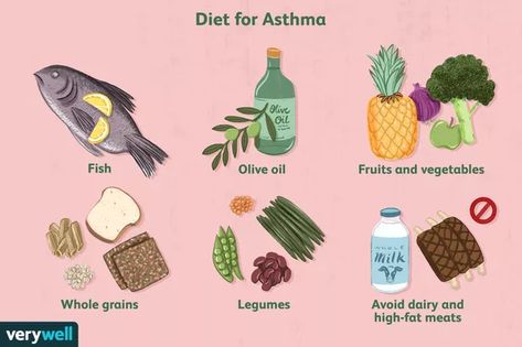 ​​Asthma Diet: What to Eat and What to Avoid Foods To Avoid With Asthma, Foods High In Vitamin D, Asthma Diet, Symptoms Of Asthma, Diet Fruits, Sick Food, Magnesium Rich Foods, Severe Asthma, Healthy Lungs