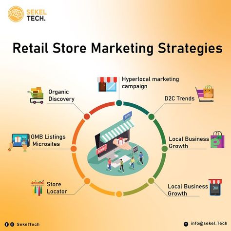 Retail marketing strategy plays a crucial role in the success of a retail business. It helps retailers differentiate themselves from competitors, create a strong brand image, and build customer loyalty. Effective retail marketing strategies enable retailers to understand and meet customer needs, develop targeted promotions, and optimise the customer journey, ultimately leading to increased sales and revenue. Retail Marketing Strategy, Marketing Plan Infographic, Retail Marketing, Customer Journey, Campaign Manager, Customer Loyalty, Brand Image, Marketing Strategies, Trending Gifts