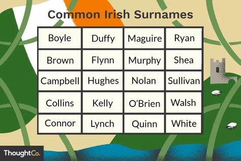 The 50 Most Common Irish Surnames Common Last Names, Common Surnames, Irish Last Names, Last Names For Characters, Last Name Tattoos, Last Name Meaning, Scottish Quotes, Irish Surnames, Irish Names