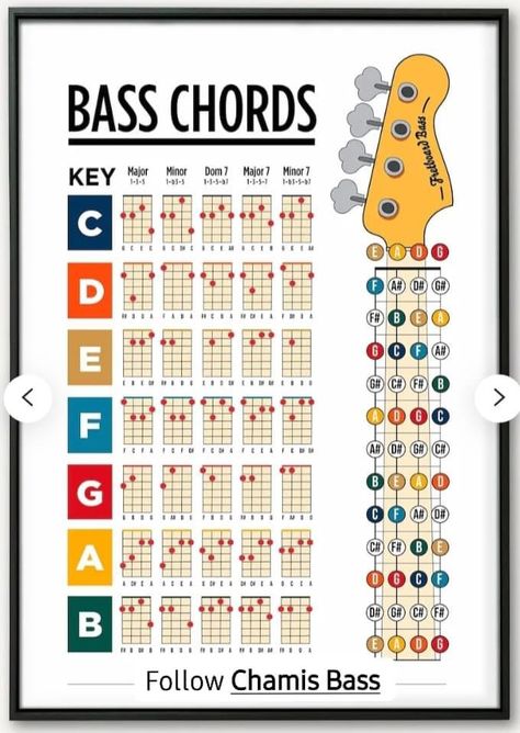 Guitar Chord Cheat Sheet, Bass Guitar Fretboard Notes, Guitar Tab Symbols, Bass Tablature, Guitar Chords Chart, Bass Chords, Guitar Scales Charts, Bass Guitar Scales, Bass Guitar Notes