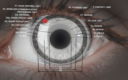 Smart contact lenses you can use right now Scientists are continually building better contact lens technology to prevent and treat eye diseases, and to improve life for people with low vision. Smart Eye Technology Lens are no longer just worn to boost vision. Smarter lenses will soon perform unprecedented feats, from delivering medicines to projecting a digital display in your eye. Here are the newest trends in smart lens technology. covidSEObscs32020 Smart Contact Lenses, Smart Lens, Technology Posts, Improve Life, Eye Diseases, Quantum Entanglement, Low Vision, Contact Lens, Life Improvement