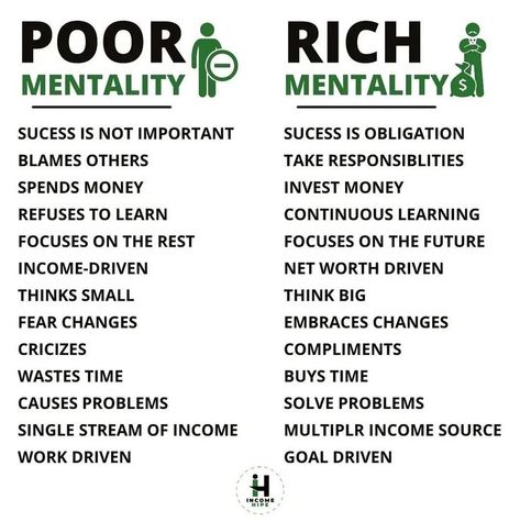 Rich Mentality, Rich Vs Poor, Stock Investment, Financial Knowledge, Millionaire Mindset Quotes, Life Binder, Financial Responsibility, Business Basics, Business Inspiration Quotes