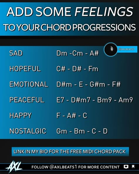 Unique Chord Progressions, R&b Chord Progressions, Guitar Chord Progressions Indie, Dark Chord Progressions, Angry Chord Progressions, Guitar Chord Progression Chart, Chord Progressions Guitar Songwriting, How To Start A Song, Cool Chord Progressions