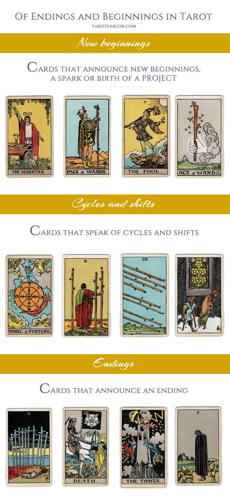 What Are Tarot Cards, Tarot Significado, Tarot Cards For Beginners, Learning Tarot Cards, Tarot Card Spreads, Tarot Tips, Tarot Meanings, Tarot Astrology, Tarot Learning