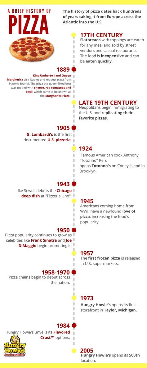 Pizza Infographic, Restaurant Checklist, Hungry Howies, Pizza History, Pizza Variety, History Of Pizza, How To Speak Italian, Star Pizza, Italian History