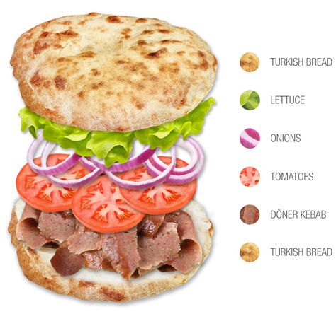 Tombik | Traditional Sandwich From Turkey | TasteAtlas Döner Kebab, Appetizer Sandwiches, Culinary Cooking, Gourmet Sandwiches, Doner Kebab, Food Infographic, Easy Healthy Lunches, Authentic Recipes, Food Diary