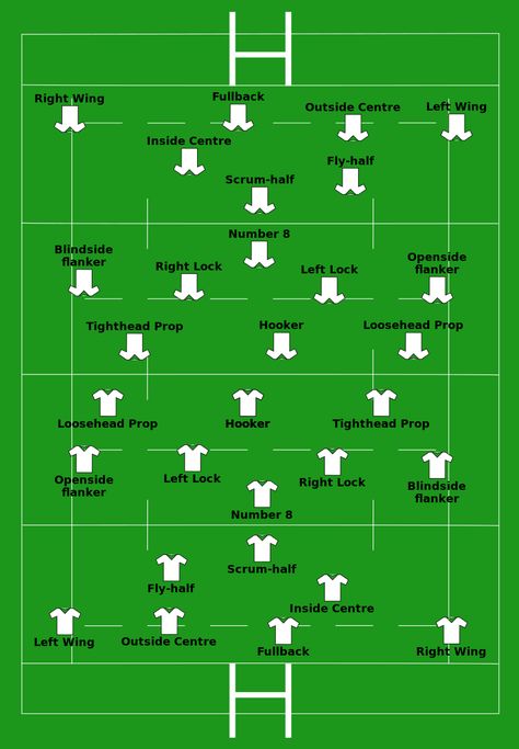 File:Rugby Union blank line ups.svg Rugby Workout Women's, Rugby Women, Workouts For Rugby Players, Rugby Drills Training, Rugby Strength And Conditioning, Rugby Motivation, Basic Rugby Rules, Rugby Passing Drills, Rugby Workout