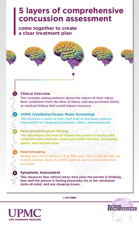 Infographic: 5 Layers of Comprehensive Concussion Assessment | ReThink Concussions Concussion Assessment, Sleeping Issues, Mri Scan, Smart Set, School Nurse, Sports Medicine, Body Systems, Medical History, Assessment