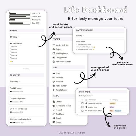 notion for habit tracking Academics Notion, Homepage Ideas, Personal Notion, Life Dashboard, Notion Inspiration, Productivity System, Notion Inspo, Interactive Dashboard, Notion Dashboard