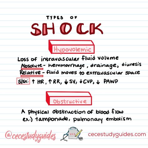 ⚡️💥SHOCK 💥⚡️ Each type—hypovolemic, cardiogenic, distributive, and obstructive—presents unique challenges and requires specific interventions. #NursesSaveLives #ShockManagement #NursingSchool #nursenotes Hypovolemic Shock, Nursing School Studying Cheat Sheets, Nursing Study Tips, Studying Medicine, Nurse Study Notes, Nursing School Studying, Medical School Inspiration, Nursing Study, Nursing Notes