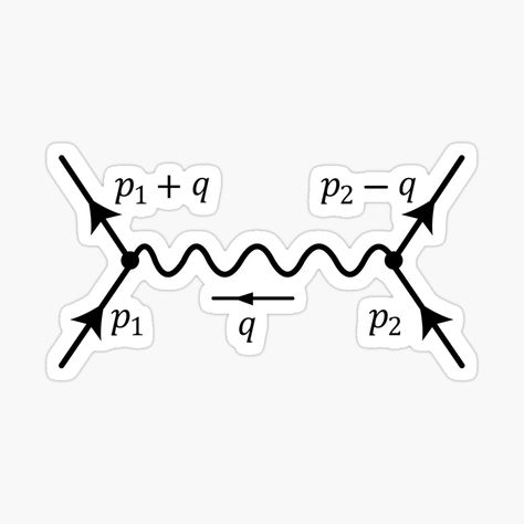 Conservation Of Momentum, Feynman Diagram, The Process, Physics, White And Black, Science, Illustrations, For Sale, White