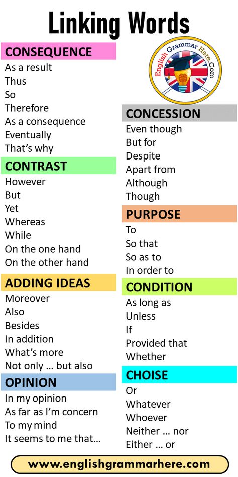 46 Linking Words List and Examples CONSEQUENCE As a result Thus So Therefore As a consequence Eventually That’s why CONTRAST However But Yet Whereas While On the one hand On the other hand ADDING IDEAS Moreover Also Besides In addition What’s more Not only … but also OPINION In my opinion As far as I’m concern To my mind It seems to me that… CONCESSION Even though But for Despite Apart from Although Though PURPOSE To So that So as to In order to CONDITION As long as Unless If Provided that ... Other Words For So, Business Writing Skills, Struktur Teks, Linking Words, Words List, English Learning Spoken, Essay Writing Skills, English Vocab, Learn English Grammar