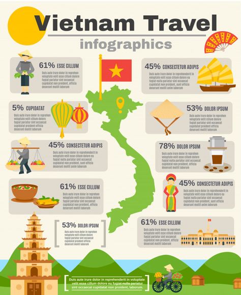 Vietnam travel infographic set | Free Vector #Freepik #vector #freeinfographic #freebusiness #freecoffee #freeabstract Travel Outfit Summer Airport, South East Asia Backpacking, Backpacking Routes, Travel Infographic, Vietnam History, Vietnam Travel Guide, Infographic Poster, Flat Vector Illustration, Travel Route