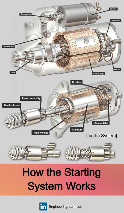 How the Starting System Works | How to Work Self Start Mechanism | Car Starting System - The starting system is responsible for getting a car's engine running. When the driver turns the key or presses the start button, a signal is sent to the starter solenoid, which in turn activates the starter motor. 

How the Starting System Works // How to Work Self Start Mechanism// Car Starting System// How to Work?

#HowtheStartingSystemWorks | #HowtoWorkSelfStartMechanism | #CarStartingSystem Car Motors Engine, Car Mechanics Garage, How A Car Engine Works, Motor Mechanics, Mechanic Engineering, Motorcycle Engine Diagram, Automatic Transmission Diagram, Motorcycle Mechanic, Car Life Hacks