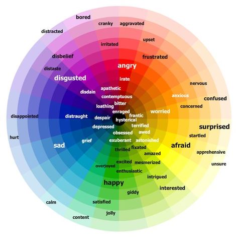 Emotional Color Wheel Emotion Color Palette, Emotion Color Wheel, Color Emotions, What Colors Mean, What Colors Represent, Emotional Literacy, Colour Psychology, Color Wheels, Wayne Thiebaud