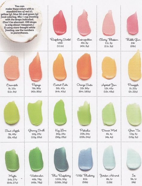 DIY Cupcake Frosting Color Chart Frosting Color Chart, Diy Frosting, Make Frosting, Frost Cupcakes, Frosting Colors, Diy Cupcake, How To Make Frosting, Cupcakes Decorados, Diy Cupcakes