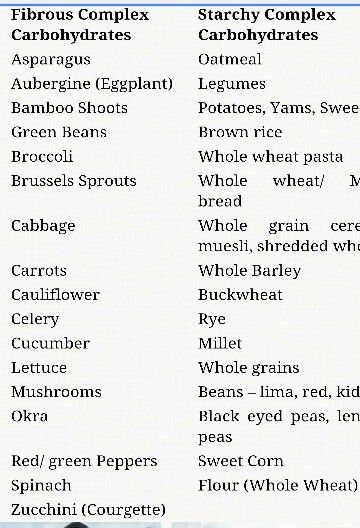 Fibrous vs Starchy Carbs Complex Carbs Vs Simple, Fibrous Carbs, List Of Carbohydrates Food, Healthy Complex Carbs List, Endomorph Women, Complex Carbohydrates Food List, List Of Complex Carbohydrates, Carbs List, Complex Carbs