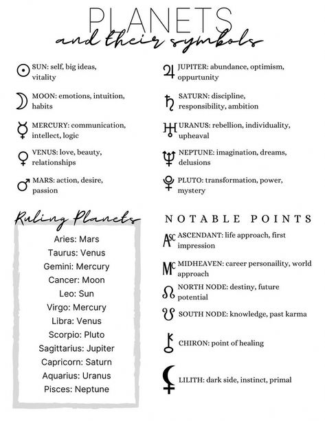 Astrology Signs Dates, Zodiac Compatibility Chart, Horoscope Dates, Grimoire Book, Birth Chart Astrology, Learn Astrology, Astrology Chart, Zodiac Compatibility, The Planets