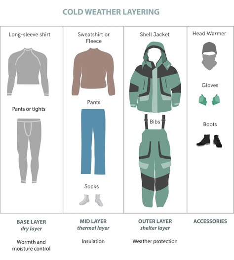 Baby Clothes Layers Guide, Ski Trip Packing, Ski Pack, Ski Trip Outfit, Winter Outfits Snow, Japan Winter, Snowboarding Trip, Winter Travel Outfit, Ski Outfit