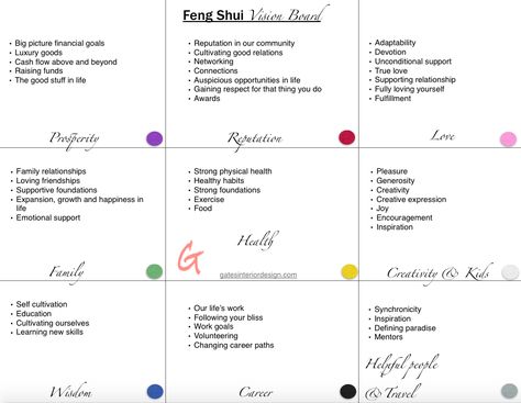 How to feng shui your dreams                                                                                                                                                                                 More Feng Shui Vision Board, Fengshui Decoration, Fen Shui, How To Feng Shui Your Home, Bagua Map, Feng Shui Items, Vision Board Template, Vision Board Party, Board Template