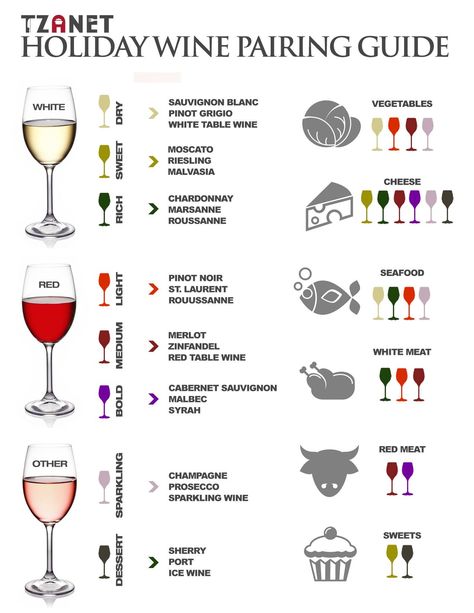 Wine Basics Cheat Sheets, How To Drink Wine Properly, Syrah Wine Pairing, Best Wines For Beginners, Good Wine To Drink, Best Wine For Beginners, Sweet Wines For Beginners, Wine Pairings Chart, Whiskey Night