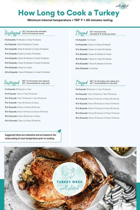 An all-inclusive guide for How Long to Cook a Turkey! This resource will help you prepare the BEST Thanksgiving turkey every single time! #wellplatedrecipes #howlongtocookaturkey #turkeycookingtips #roastedturkey Cooking A Stuffed Turkey, Turkey Temperature, 2023 Thanksgiving, Turkey Cooking Times, Turkey Cooking, Sausage Cornbread Stuffing, Turkey Prep, Cook A Turkey, Stuffed Turkey