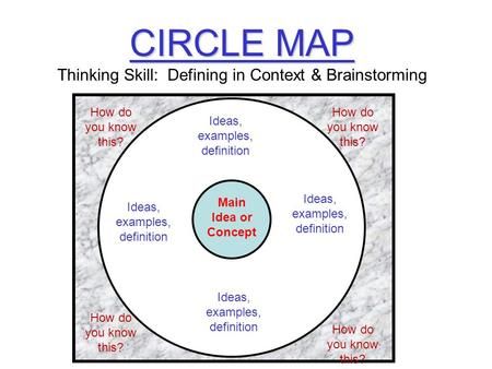 CIRCLE MAP CIRCLE MAP Thinking Skill: Defining in Context & Brainstorming… I Think Map, Student Teaching Gifts, Kindergarten Blogs, Text To Self Connection, Kindergarten Classroom Management, Thinking Map, Tree Map, Text To Self, Guided Reading Kindergarten